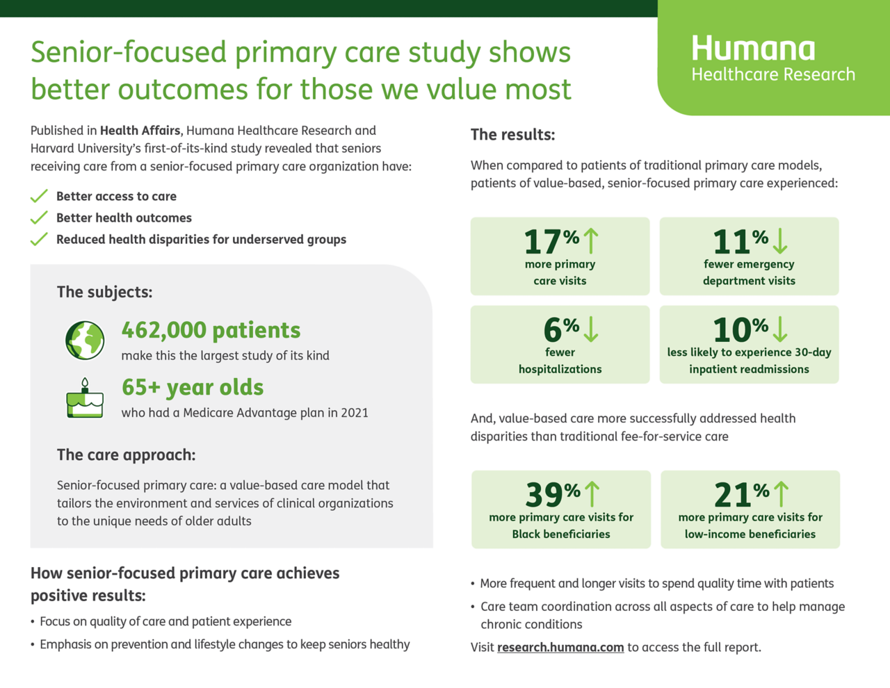 Senior-focused primary care