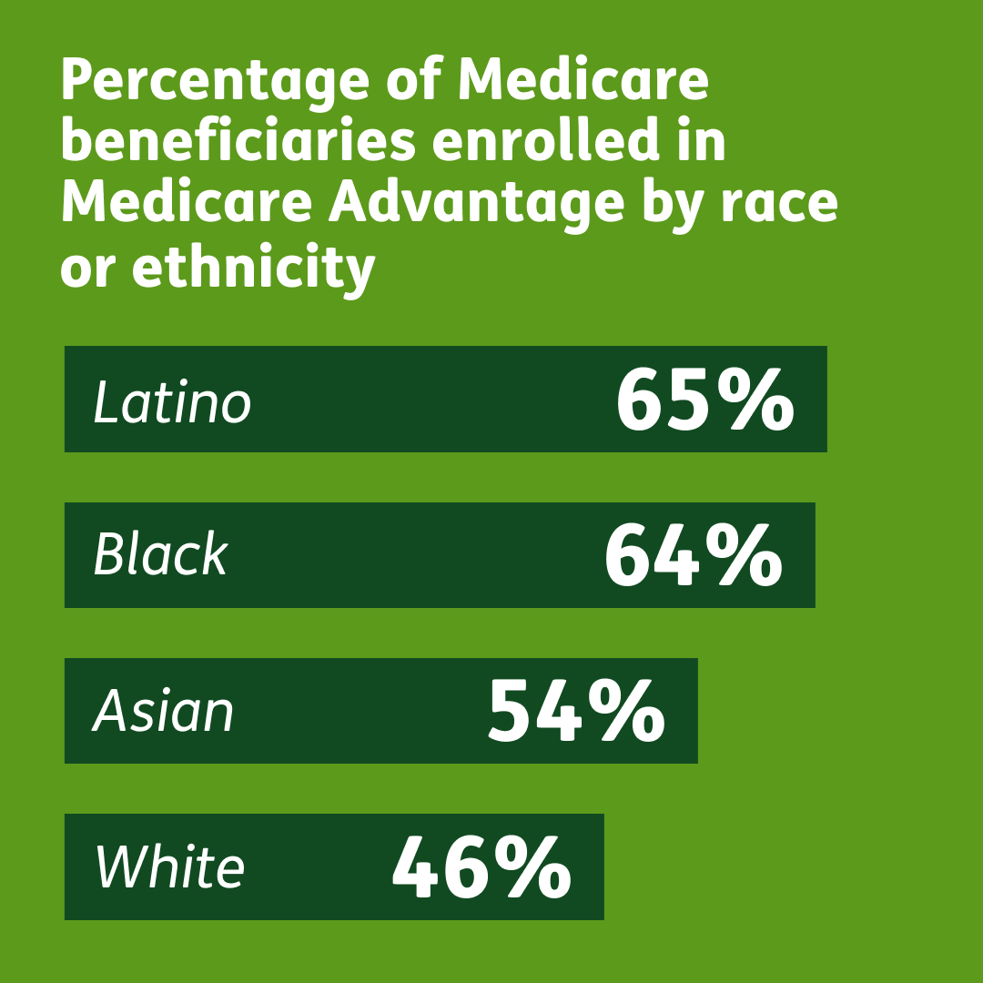 by race or ethnicity