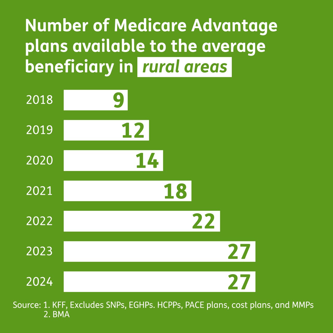 Growing Consumer Choice