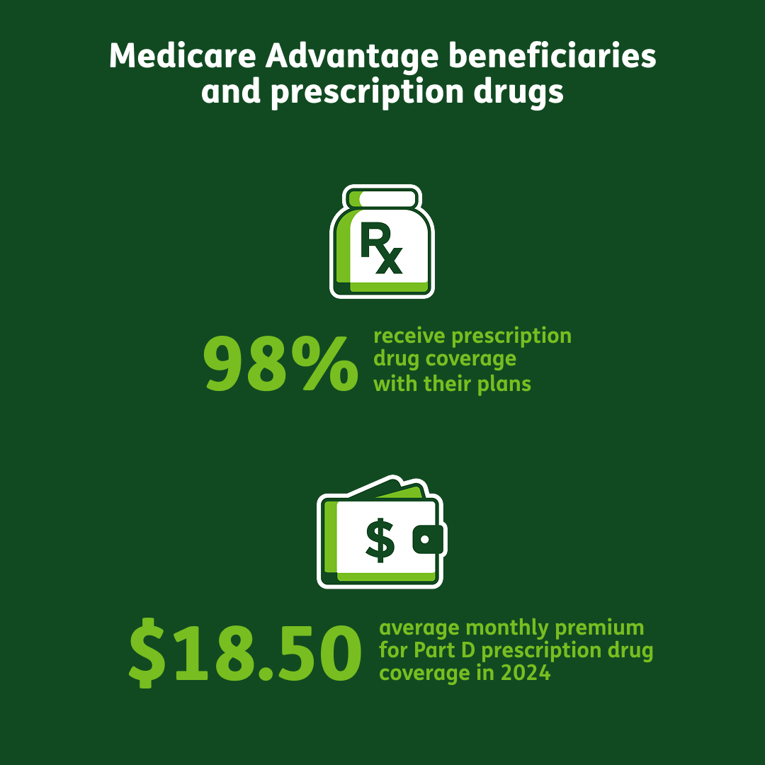 Understanding Medicare Advantage Humana Health Policy Center